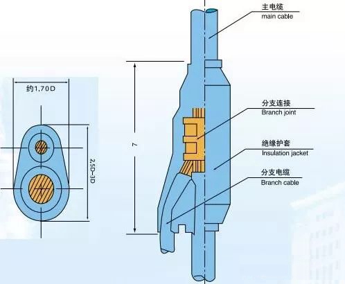 <i style='color:red'>yfd</i>預分支電纜你了解多少?