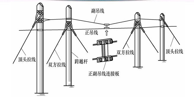 <i style='color:red'>電網改造</i>的標準及原則