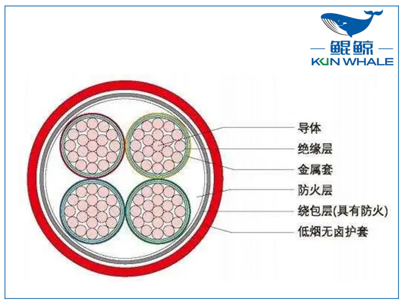 <i style='color:red'>河南電纜廠</i>BTLY隔離型無機礦物絕緣耐火電纜！柔軟性好！