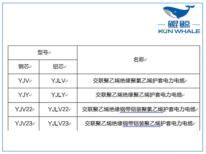 鄭州電纜廠淺談<i style='color:red'>yjv電力電纜</i>主要參數是什麽？