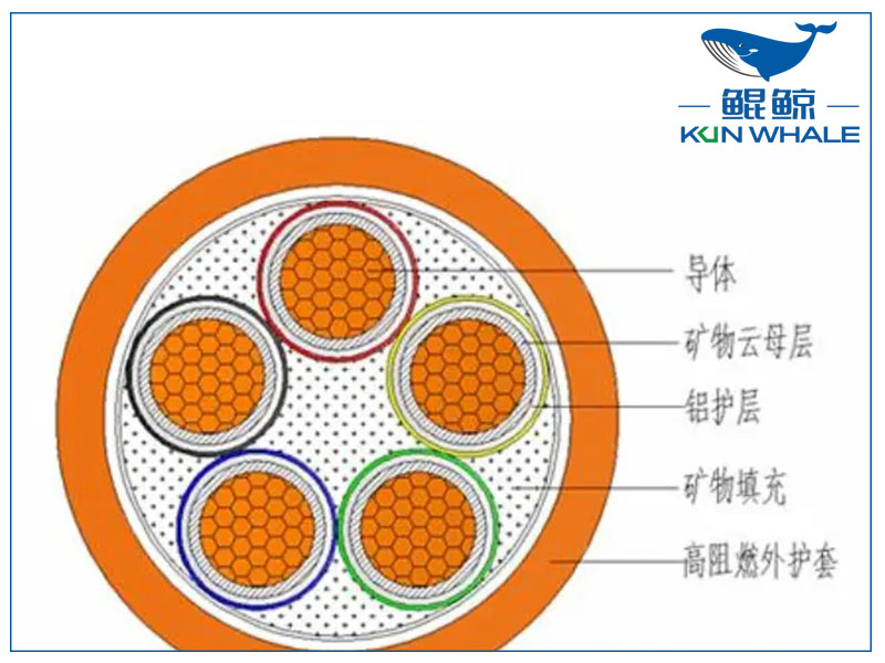 你知道<i style='color:red'>ng-a</i>防火電纜是什麽電纜嗎？有什麽優勢？