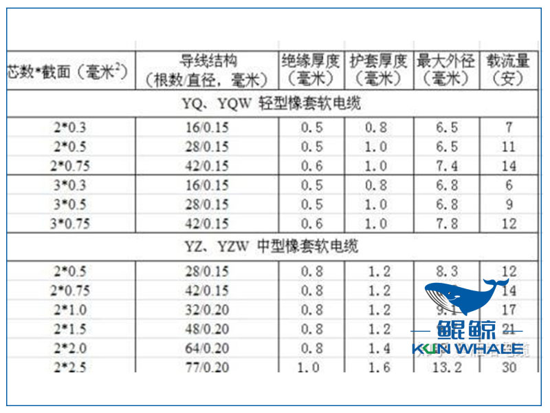 鄭州電纜廠淺談NG-A型礦物絕緣電纜的外徑和截麵積是多少