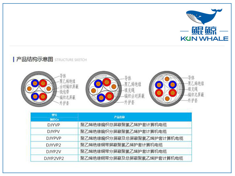 鄭州電纜廠<i style='color:red'>屏蔽計算機電纜</i>是否符合國家標準？