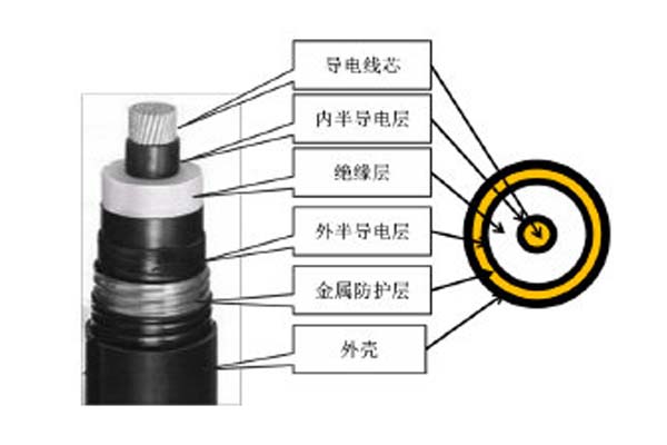 <i style='color:red'>高壓直流電纜簡介</i>，這些你都知道嗎?